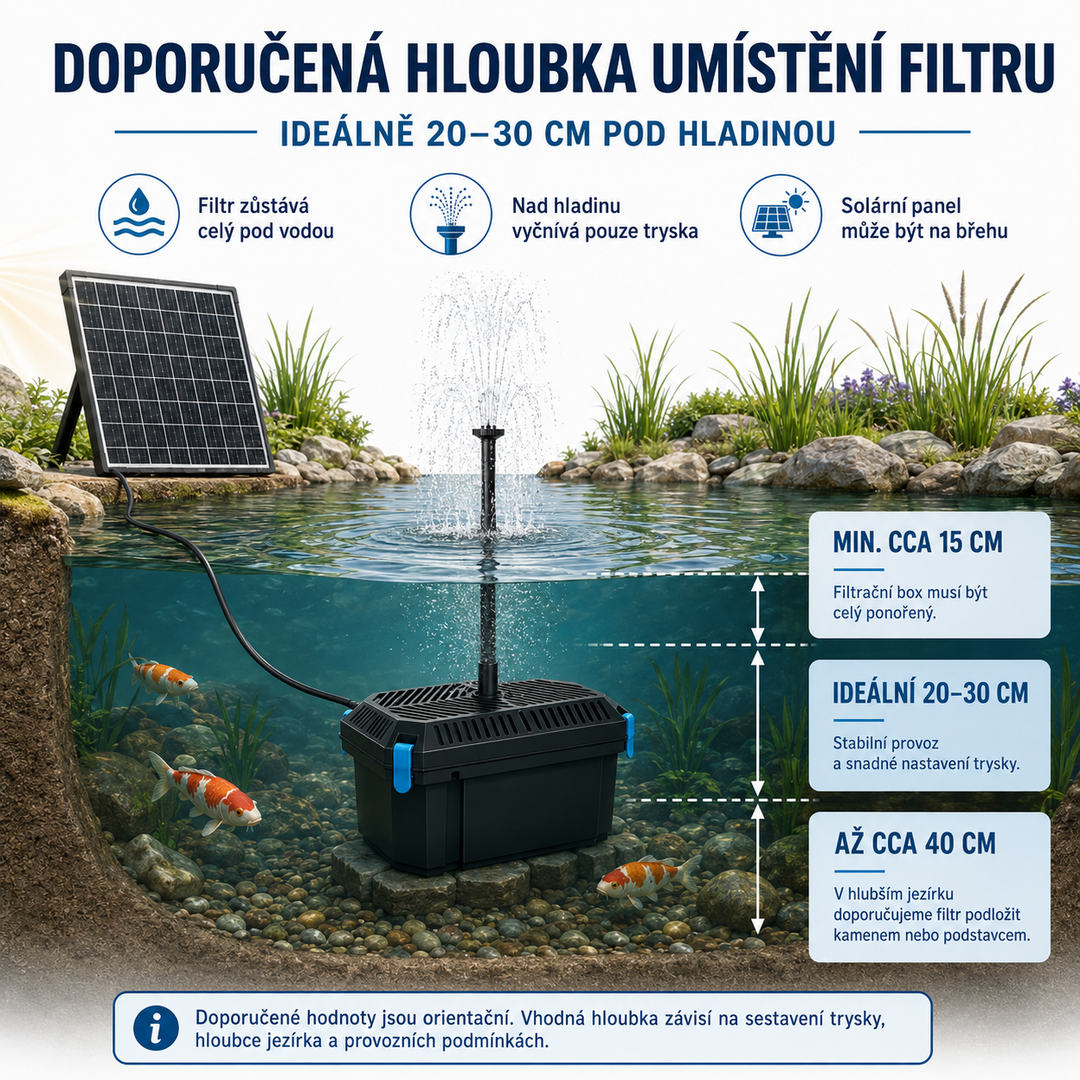 Solární jezírkový filtr s čerpadlem FA201 - 20 W panel, průtok 875 l/h, 4 trysky, biologická filtrace