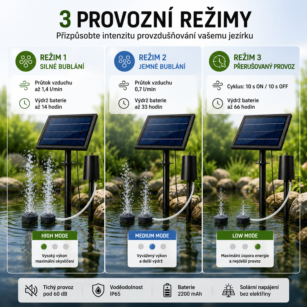 Fapiere Solární provzdušňovač jezírka AP016 – 2200 mAh baterie, 3 režimy, 8 W panel