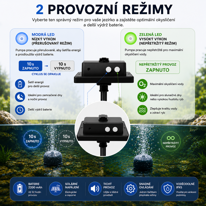 Solární provzdušňovač jezírka AP211 – 2200 mAh baterie, 2 režimy provozu, 2 W panel