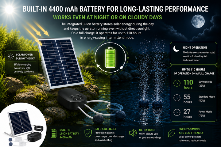 Fapiere Solární provzdušňovač jezírka AP010 – 4400 mAh baterie, 3 režimy provozu, 15 W panel