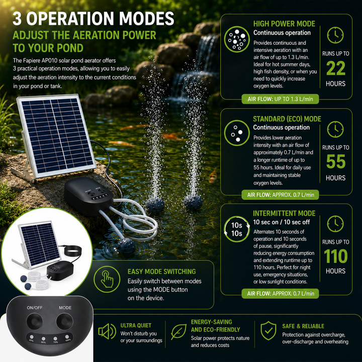 Fapiere Solární provzdušňovač jezírka AP010 – 4400 mAh baterie, 3 režimy provozu, 15 W panel