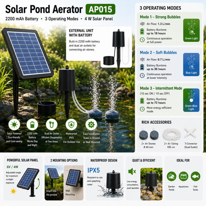 Solární provzdušňovač jezírka AP015 – 2200 mAh baterie, 3 režimy provozu, 4 W panel