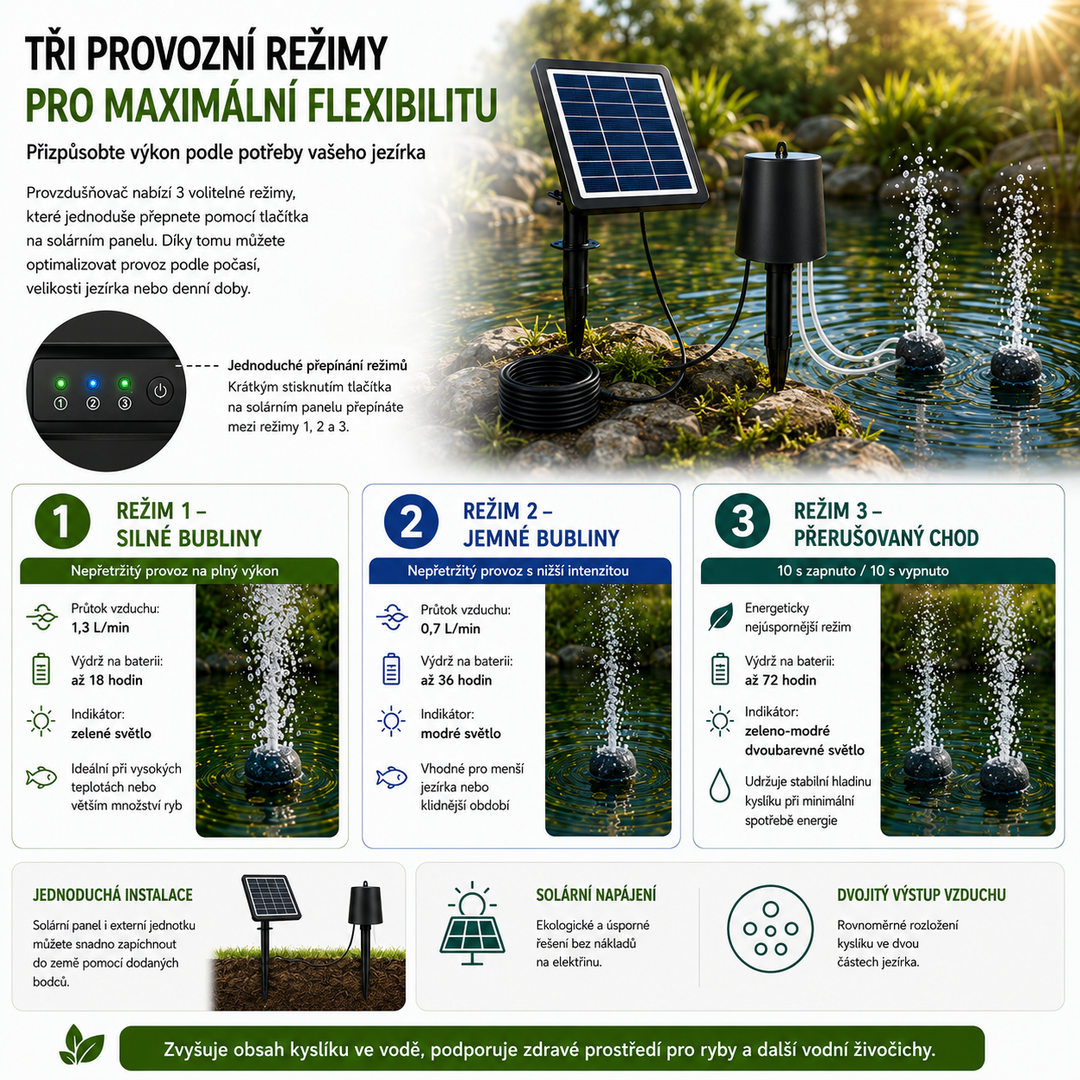 Solární provzdušňovač jezírka AP015 – 2200 mAh baterie, 3 režimy provozu, 4 W panel