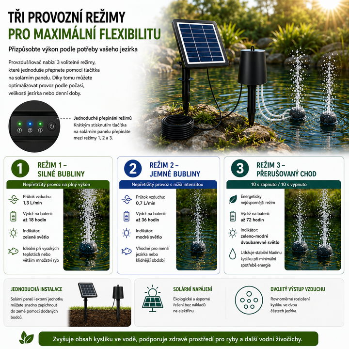 Solární provzdušňovač jezírka AP015 – 2200 mAh baterie, 3 režimy provozu, 4 W panel