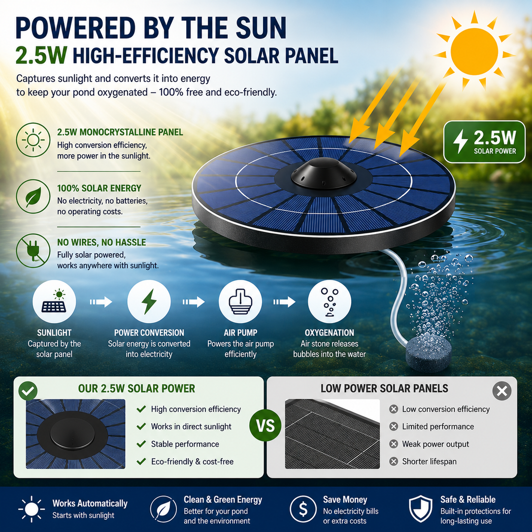 Solární plovoucí provzdušňovač jezírka AP009s – 2,5W panel, automatický provoz