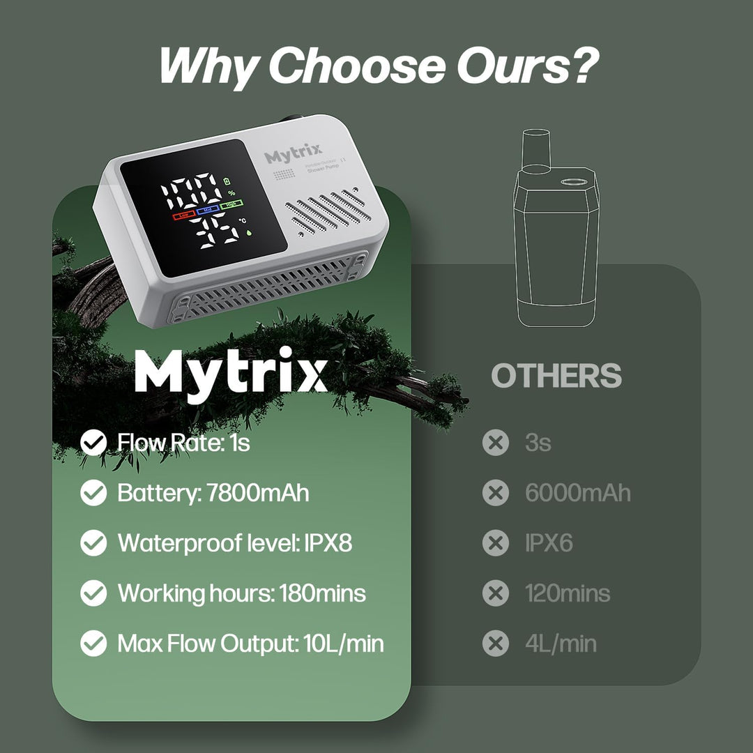 Mytrix Přenosná kempingová sprcha – vysoký tlak vody 10 l/min, 7800 mAh a 4 režimy proudu, bílá