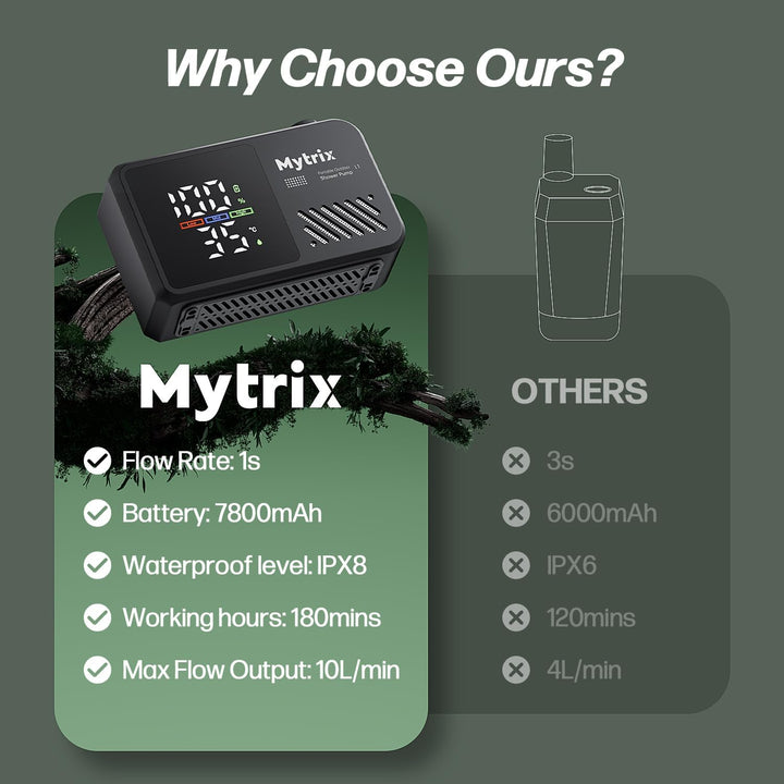 Mytrix Přenosná kempingová sprcha – vysoký tlak vody 10 l/min, 7800 mAh a 4 režimy proudu, černá
