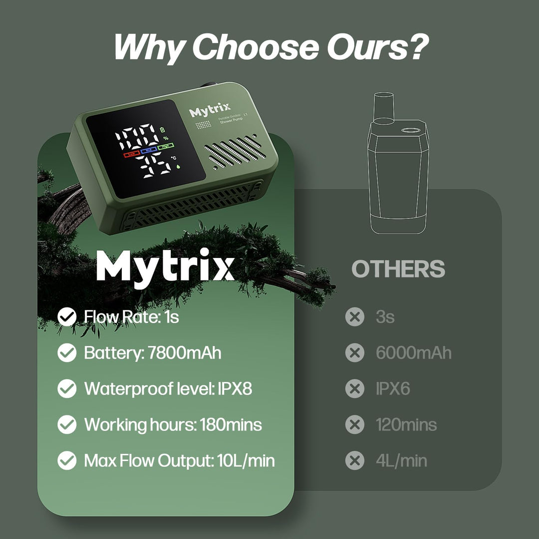 Mytrix Přenosná kempingová sprcha – vysoký tlak vody 10 l/min, 7800 mAh a 4 režimy proudu, zelená