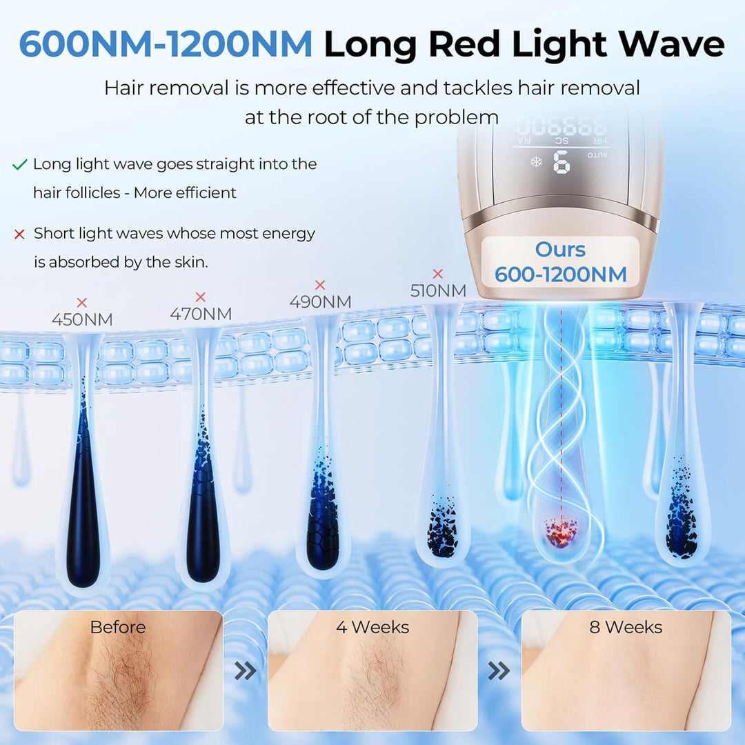 Oupseen IPL epilátor s ledovým chlazením – 21 J, 9 úrovní energie, 999 900 záblesků, zlatá