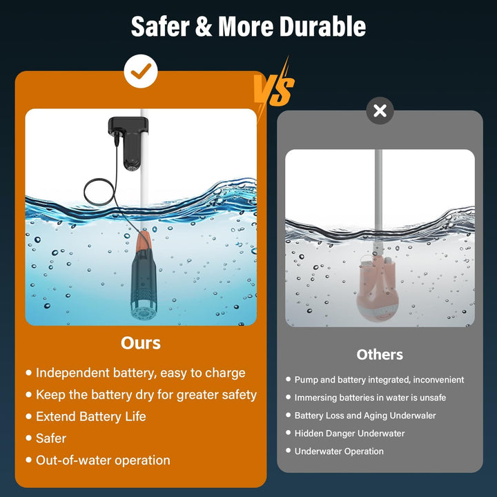 Rsaoty Přenosná kempingová sprcha 3000 mAh